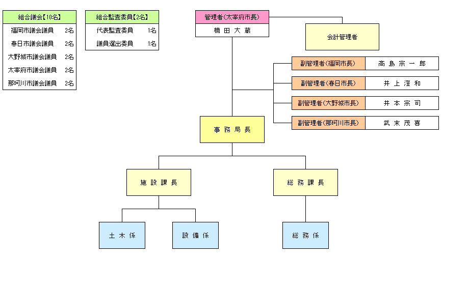 https://f-nanbukankyo.jp/R4.4.1%E7%B5%84%E7%B9%94%E5%9B%B3%28050829%E4%BF%AE%E6%AD%A3%29.png